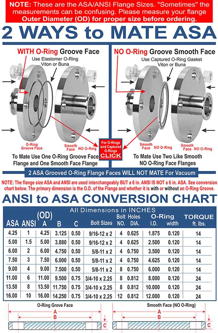 O-Ring Flange (6 Series)